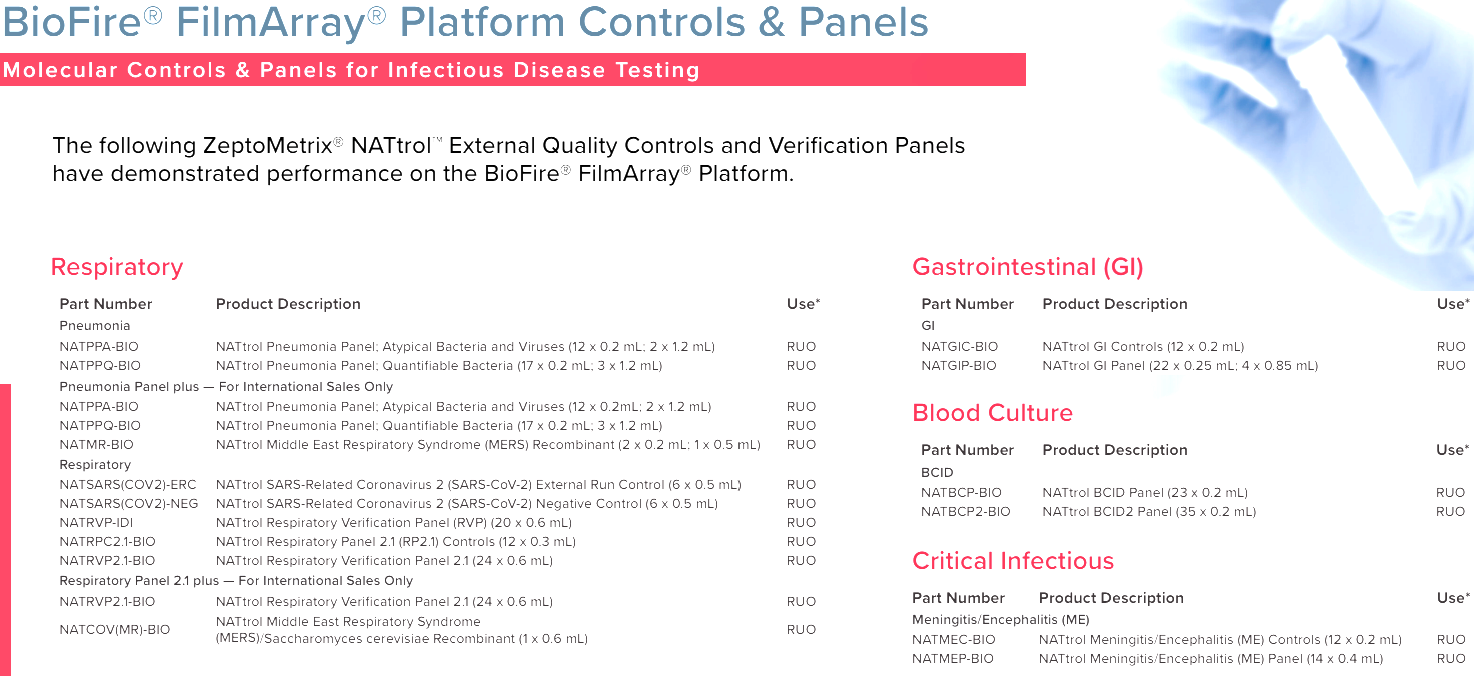 NATtrol Influenza Verification Panel (18 x 0.5mL)